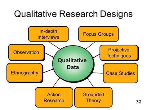  K Qualitative Research Methods: A Journey into the Labyrinth of Human Understanding